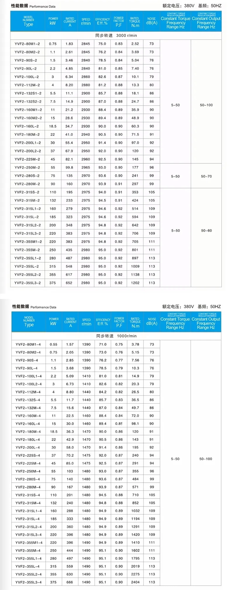 Totally Enclosed Yvf Series 1.5kw AC Fan Three-Phase High Efficiency Asynchronous Induction Electric Motor