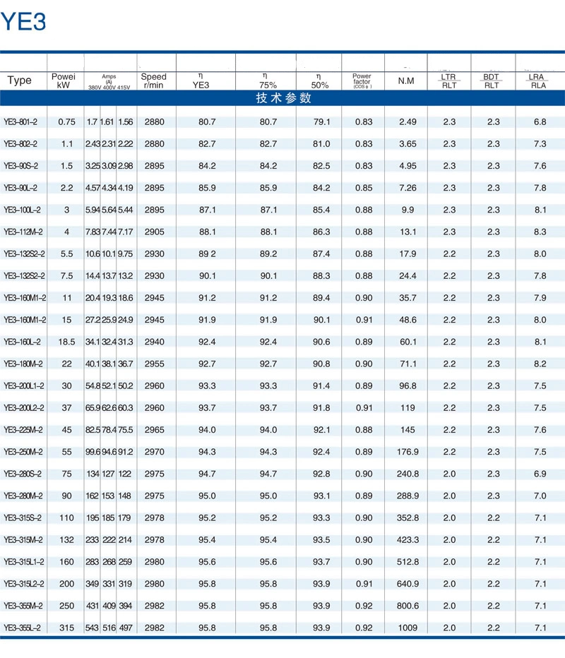 Ms Series Aluminum Housing Three Phase Induction Motor 220/440V 380V 660V 50Hz 60Hz IP54 IP44 B3 B5 B14 B34 Motors